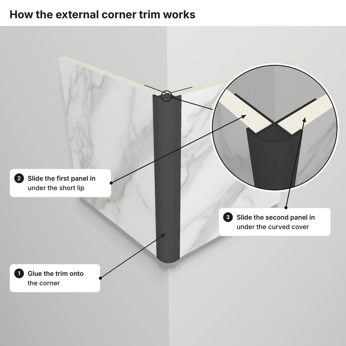 How the external corner trim works: glue the trim onto the corner, slide one panel under the short lip and the other under the curved cover