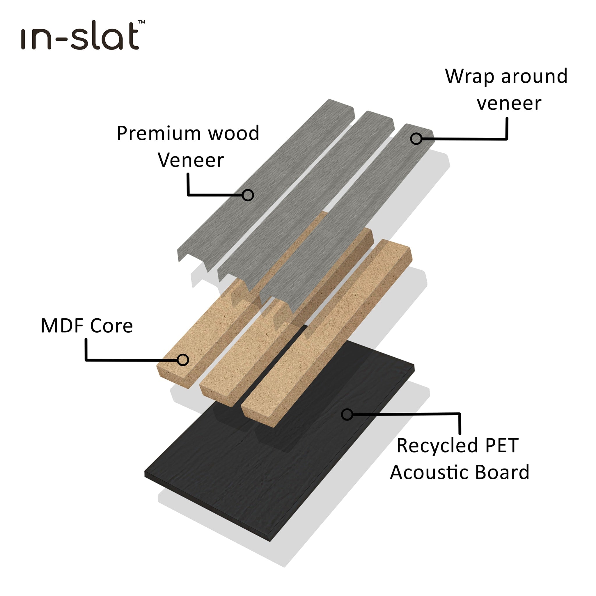 In-slat™ Acoustic Panel - Grey Oak