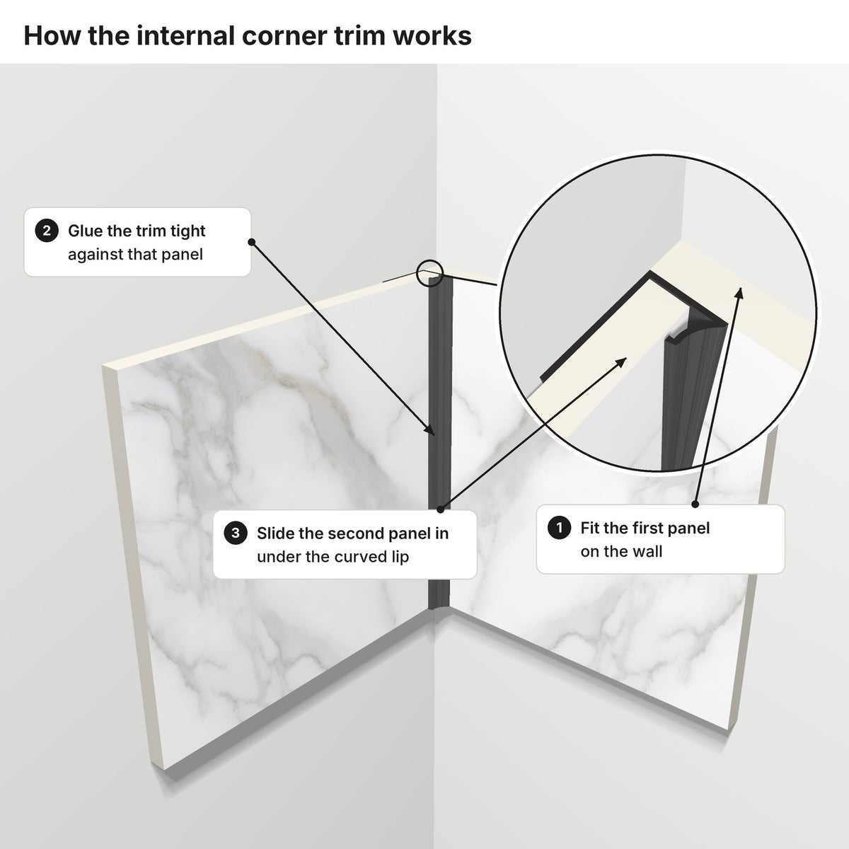 How the internal corner trim works: fit the first panel, glue the trim against it, slide the second panel under the curved lip